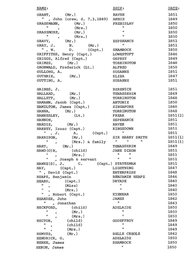 [Passengers to Port Phillip from Commonwealth & Foreign Ports 1838-51]